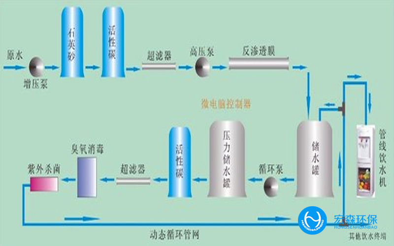 一體化工業(yè)中水回用設(shè)備