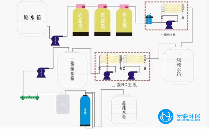 一體化工業(yè)純水處理設備