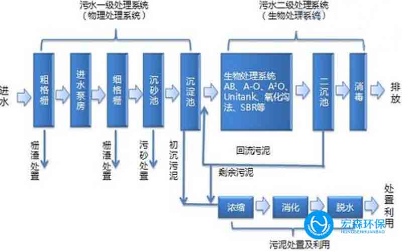 醫(yī)藥中水回用設(shè)備系統(tǒng)